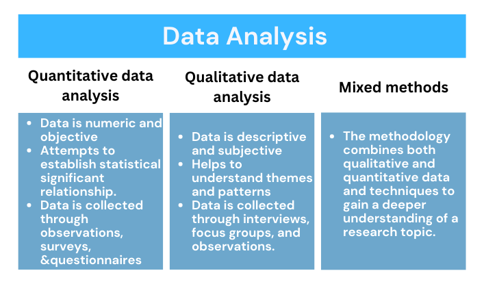 Data Analysis